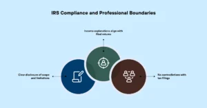 IRS Compliance and Professional Boundaries