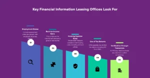 Key Financial Information Leasing Offices Look For