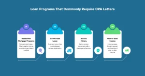 Loan Programs That Commonly Require CPA Letters