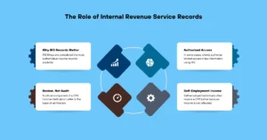 The Role of Internal Revenue Service Records