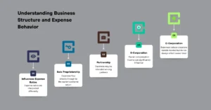 Understanding Business Structure and Expense Behavior