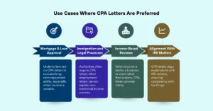 Use Cases Where CPA Letters Are Preferred