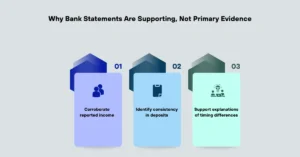 Why Bank Statements Are Supporting, Not Primary Evidence
