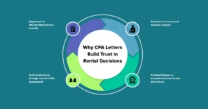 Why CPA Letters Build Trust in Rental Decisions