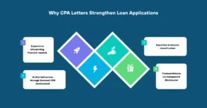 Why CPA Letters Strengthen Loan Applications