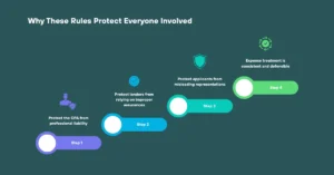 Why These Rules Protect Everyone Involved