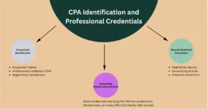 CPA Identification and Professional Credentials