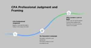 CPA Professional Judgment and Framing.