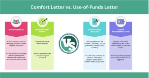 Comfort Letter vs. Use-of-Funds Letter