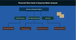 Financial Data Used in Expense Ratio Analysis