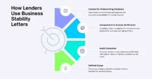 How Lenders Use Business Stability Letters