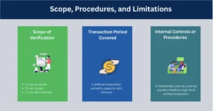Scope, Procedures, and Limitations