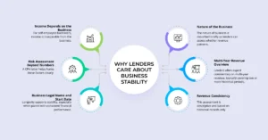 Why Lenders Care About Business Stability