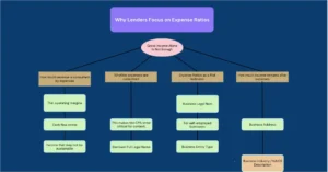 Why Lenders Focus on Expense Ratios