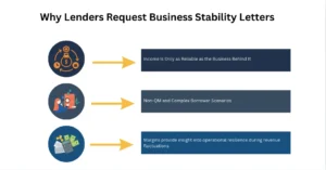 Why Lenders Request Business Stability Letters