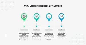 Why Lenders Request CPA Letters