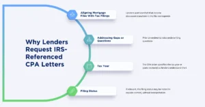 Why Lenders Request IRS-Referenced CPA Letters. 