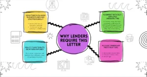 Why Lenders Require This Letter
