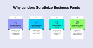 Why Lenders Scrutinize Business Funds.