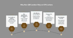 Why Non-QM Lenders Rely on CPA Letters