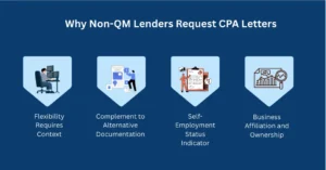 Why Non-QM Lenders Request CPA Letters