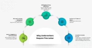 Why Underwriters Require This Letter